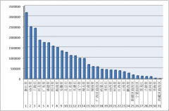 2016年1-9月各?。▍^(qū)、市）拍賣成交情況